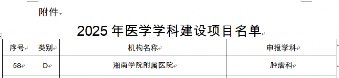 湘南学院附属医院肿瘤科成功入选首届湖南省医学学科建设项目